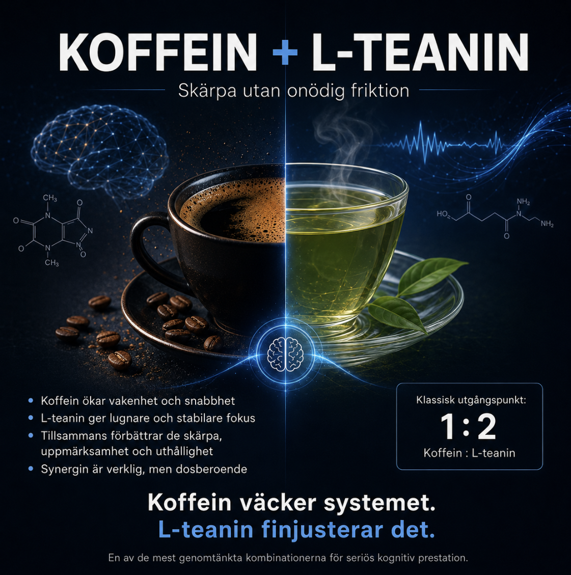Koffein och L-teanin fungerar bättre tillsammans
